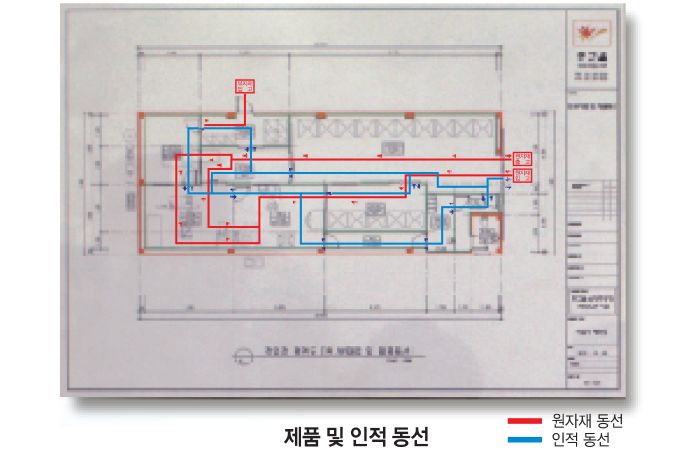제품 및 인적 동선
